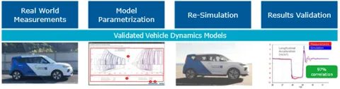 ADAS AD Development Software