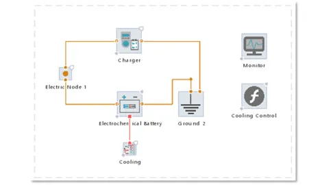 Electrochemical Fast Charge Simulation Model