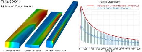 gl-ast_image-web-release-2025-r2-fire-m-01_09-25