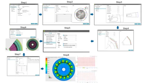 Figure 3: EMT Electromagnetic Calculation Analysis Process