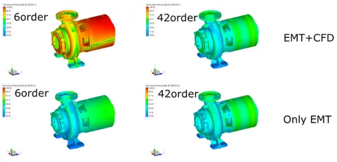 Figure 22: Comparison of Contours for Different Loads