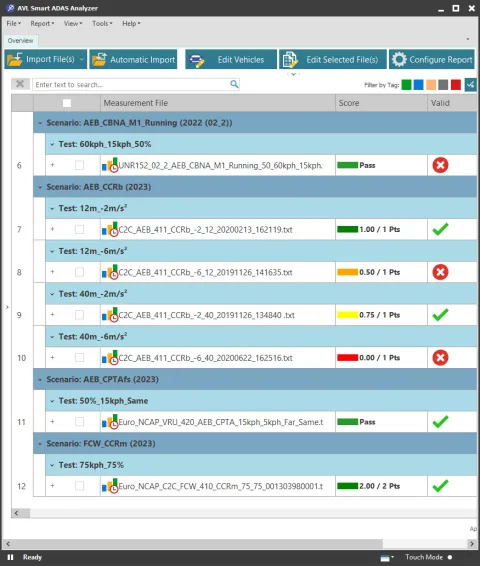 Screenshot of Smart ADAS Analyzer interface showing protocols and evaluations