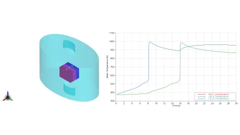 Test case geometry (top left) and mean temporal profiles for temperature (top right), battery active material fraction and gaseous species fractions (bottom left) and total amount of venting gas released (bottom right).