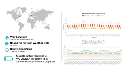 Aviation Simulation - AVL CRUISE™ M