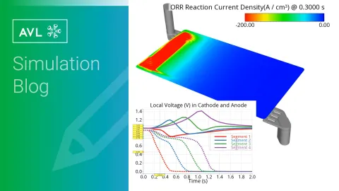 3D Simulation of a PEM Fuel Cell Air Start-Up Scenario Including Degradation
