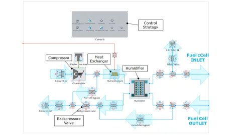 Overview of the Air Supply Subsystem, Highlighting the Relevant Components and Marking the Gas Flow Direction