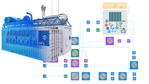 CRUISE M Electrolyzer Simulation