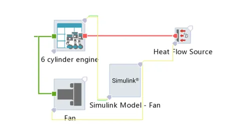 Simulink Model – Face-to-Face Co-Simulation With AVL CRUISE™ M