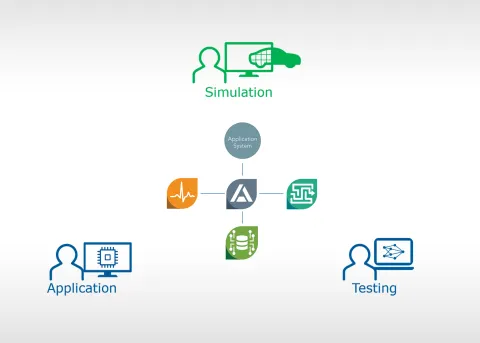 System Overview Graphic