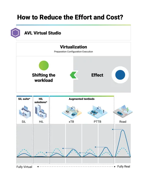 Virtual Studio reducing effort and costs