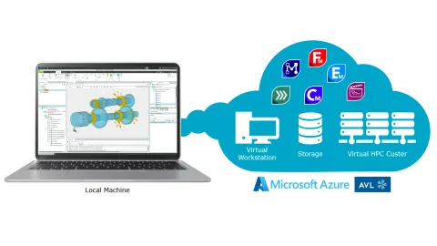 AVL FIRE M Simulation Cloud