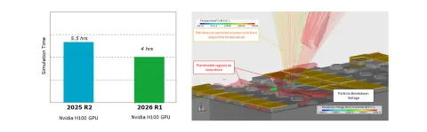 Figure 1: Improved Performance of Thermal Runaway Simulations on GPUs with 2026 R1