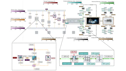 Figure 1: State and Flux Model Flow Diagram