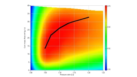 Figure 2: Operating Point History on Positive Displacement Compressor Performance Map