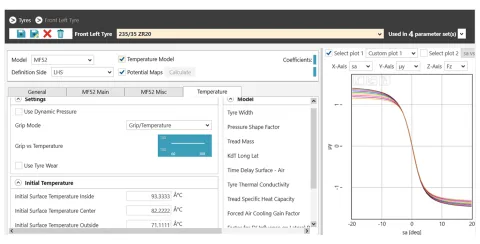 Figure 5: AVL VSM™ Tire Temperature Model