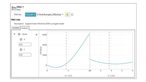 Figure 5: FMU Analysis and Visualization