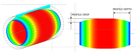 Shaft Surface Processing Geometry
