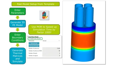 Figure 7: New Component – Head Block Compound for 3D Thermal Assessment