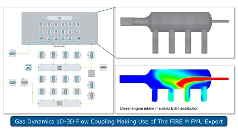 Figure 8: AVL CRUISE™ M – AVL FIRE™ M Gas Flow Link