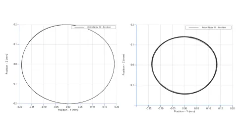 Figure 15: Rotor End Orbits (w/o & w Oil Film)