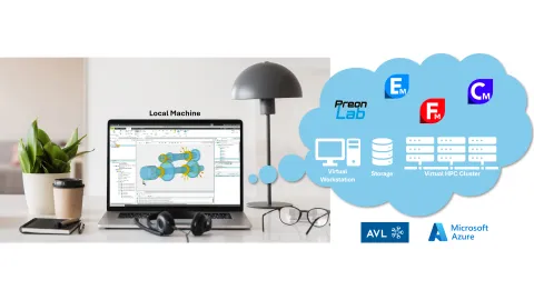 AVL SIMcloud - SaaS 