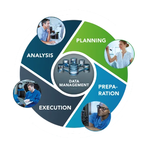 Lab Management Applications