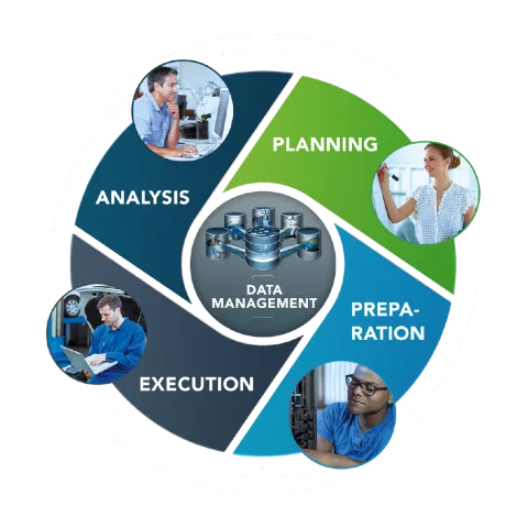 Lab Management Applications